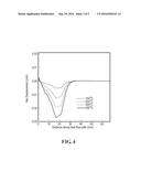 Structure For Achieving Dimensional Stability During Temperature Changes diagram and image