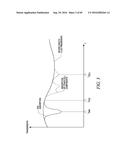 CYTOMETRY SYSTEM WITH INTERFEROMETRIC MEASUREMENT diagram and image