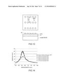 ANALYSIS DEVICE, ANALYSIS METHOD, OPTICAL ELEMENT AND ELECTRONIC APPARATUS     FOR ANALYSIS DEVICE AND ANALYSIS METHOD, AND METHOD OF DESIGNING OPTICAL     ELEMENT diagram and image