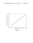 MULTISCALE UNIFORMITY ANALYSIS OF A MATERIAL diagram and image