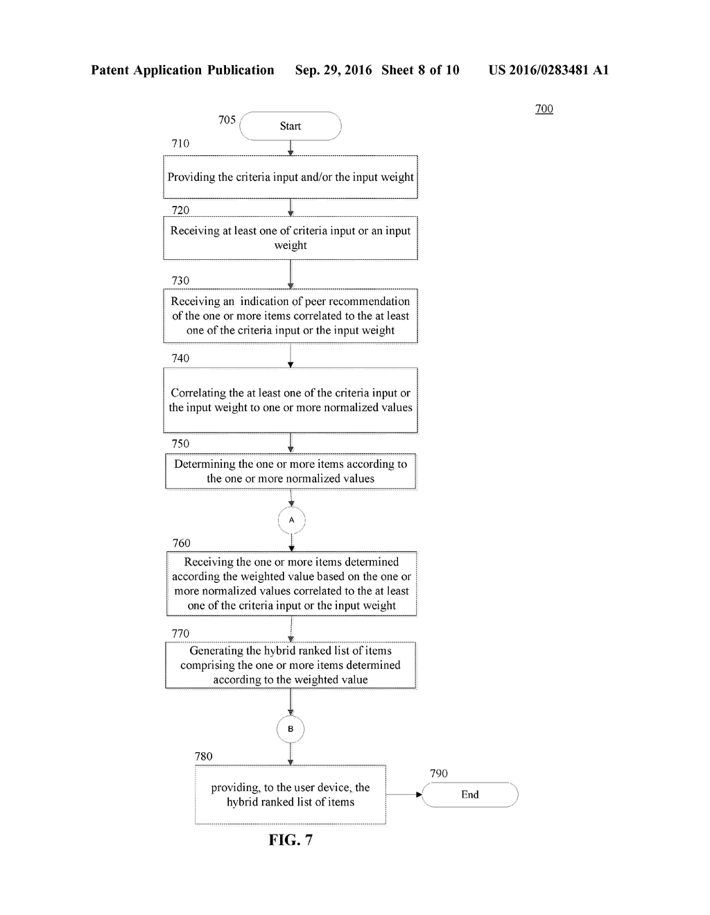 METHOD AND APPARATUS FOR COMBINING TEXT SEARCH AND RECOMMENDATION ENGINES - diagram, schematic, and image 09