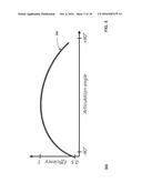 MICROSURGICAL TOOL FOR ROBOTIC APPLICATIONS diagram and image