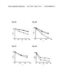 RECOMBINANT PROTEINS THAT SIMULTANEOUSLY BIND HGF, VEGF-A AND SERUM     ALBUMIN,  COMPRISING ANKYRIN REPEAT DOMAINS diagram and image