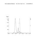 RECOMBINANT PROTEINS THAT SIMULTANEOUSLY BIND HGF, VEGF-A AND SERUM     ALBUMIN,  COMPRISING ANKYRIN REPEAT DOMAINS diagram and image