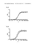 RECOMBINANT PROTEINS THAT SIMULTANEOUSLY BIND HGF, VEGF-A AND SERUM     ALBUMIN,  COMPRISING ANKYRIN REPEAT DOMAINS diagram and image