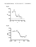 RECOMBINANT PROTEINS THAT SIMULTANEOUSLY BIND HGF, VEGF-A AND SERUM     ALBUMIN,  COMPRISING ANKYRIN REPEAT DOMAINS diagram and image