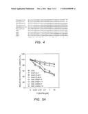 COMPOSITIONS AND METHOD FOR MODULATING THE SENSITIVITY OF PLANTS TO     CYTOKININ diagram and image