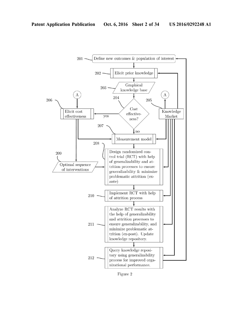 METHODS, SYSTEMS, AND ARTICLES OF MANUFACTURE FOR THE MANAGEMENT AND     IDENTIFICATION OF CAUSAL KNOWLEDGE - diagram, schematic, and image 03