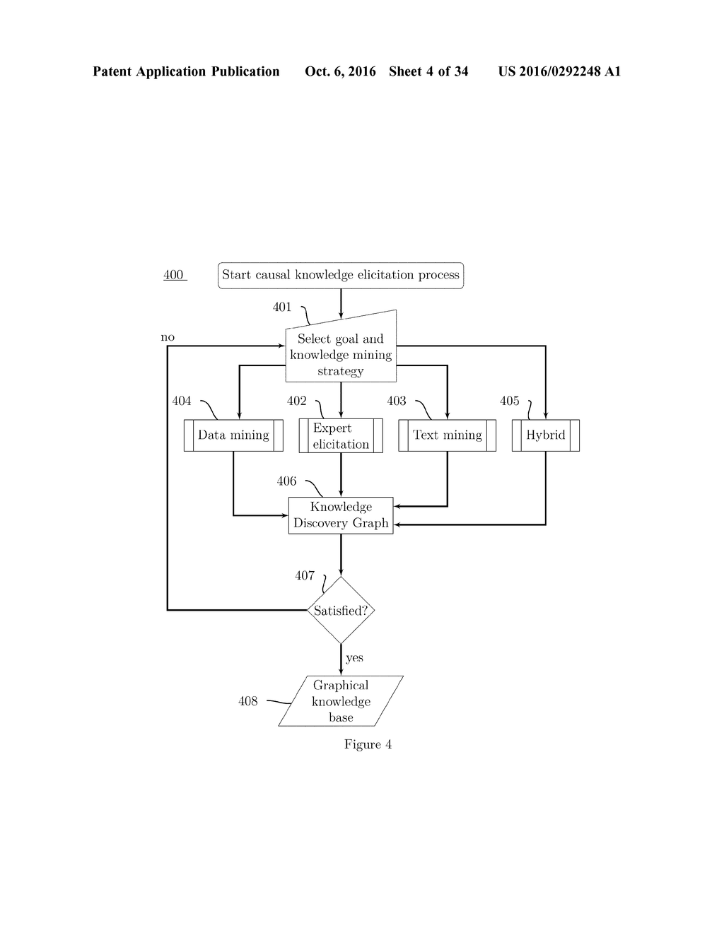 METHODS, SYSTEMS, AND ARTICLES OF MANUFACTURE FOR THE MANAGEMENT AND     IDENTIFICATION OF CAUSAL KNOWLEDGE - diagram, schematic, and image 05