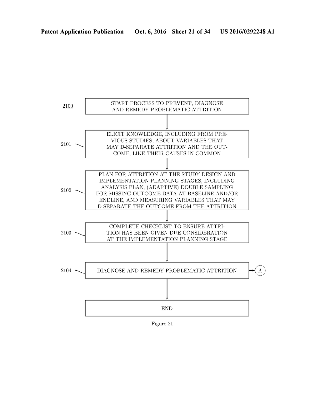 METHODS, SYSTEMS, AND ARTICLES OF MANUFACTURE FOR THE MANAGEMENT AND     IDENTIFICATION OF CAUSAL KNOWLEDGE - diagram, schematic, and image 22