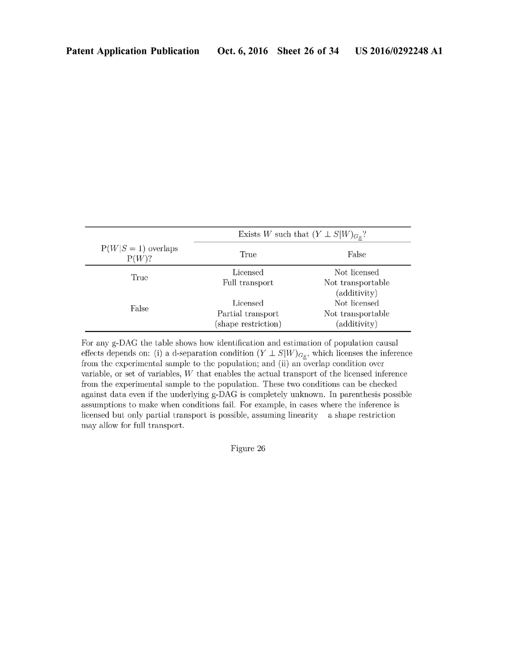 METHODS, SYSTEMS, AND ARTICLES OF MANUFACTURE FOR THE MANAGEMENT AND     IDENTIFICATION OF CAUSAL KNOWLEDGE - diagram, schematic, and image 27