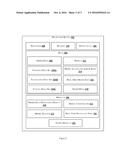 METHOD AND DEVICE FOR REAL TIME PREDICTION OF TIMELY DELIVERY OF TELECOM     SERVICE ORDERS diagram and image