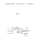 CONTROL SIGNAL GENERATION CIRCUIT AND NON-VOLATILE MEMORY DEVICE INCLUDING     THE SAME diagram and image