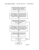 MEMORY MODULE REGISTER ACCESS diagram and image