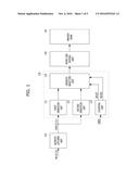 SEMICONDUCTOR MEMORY DEVICE diagram and image