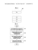 SEMICONDUCTOR DEVICE AND OPERATING METHOD THEREOF diagram and image