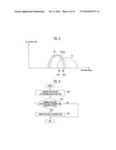 SEMICONDUCTOR DEVICE AND OPERATING METHOD THEREOF diagram and image