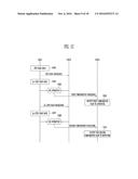 SEMICONDUCTOR DEVICE AND OPERATING METHOD THEREOF diagram and image