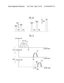 SEMICONDUCTOR DEVICE AND OPERATING METHOD THEREOF diagram and image