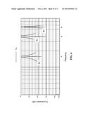 INTEGRATED MULTI-BAND BANDPASS MULTIPLEXER BASED ON DIELECTRIC RESONATORS diagram and image