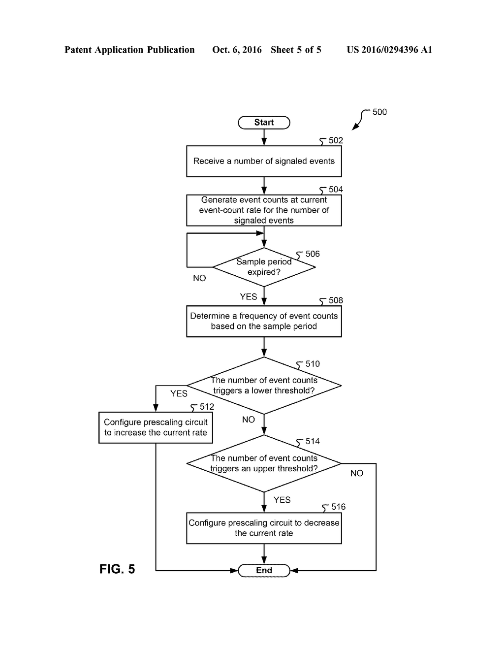 DYNAMIC PRESCALING FOR PERFORMANCE COUNTERS - diagram, schematic, and image 06