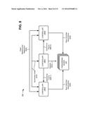 NETWORK ELEMENT FEDERATION CONTROLLER AND FORWARDING BOX diagram and image