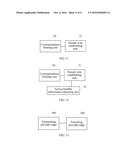 METHOD, SYSTEM, AND DEVICE FOR ESTABLISHING PSEUDO WIRE diagram and image