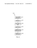 ROUTING POLICY IMPACT SIMULATION diagram and image