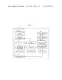 IMAGE PROCESSING DEVICE AND IMAGE PROCESSING SYSTEM diagram and image