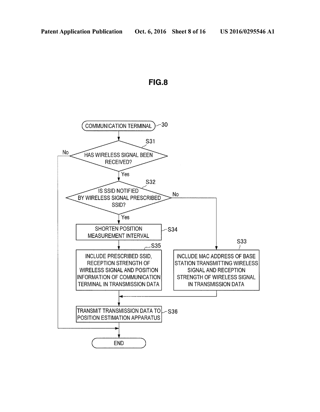 POSITION ESTIMATION APPARATUS, POSITION ESTIMATION METHOD, TARGET     TERMINAL, COMMUNICATION METHOD, COMMUNICATION TERMINAL, RECORDING MEDIUM,     AND POSITION ESTIMATION SYSTEM - diagram, schematic, and image 09