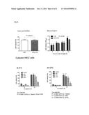 POLYMER BASED TRANSPLANT PRESERVATION SOLUTION diagram and image