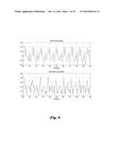 TIME AND FREQUENCY DOMAIN BASED ACTIVITY TRACKING SYSTEM diagram and image