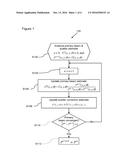 SCATTER CORRECTION METHOD AND APPARATUS FOR COMPUTED TOMOGRAPHY IMAGING diagram and image