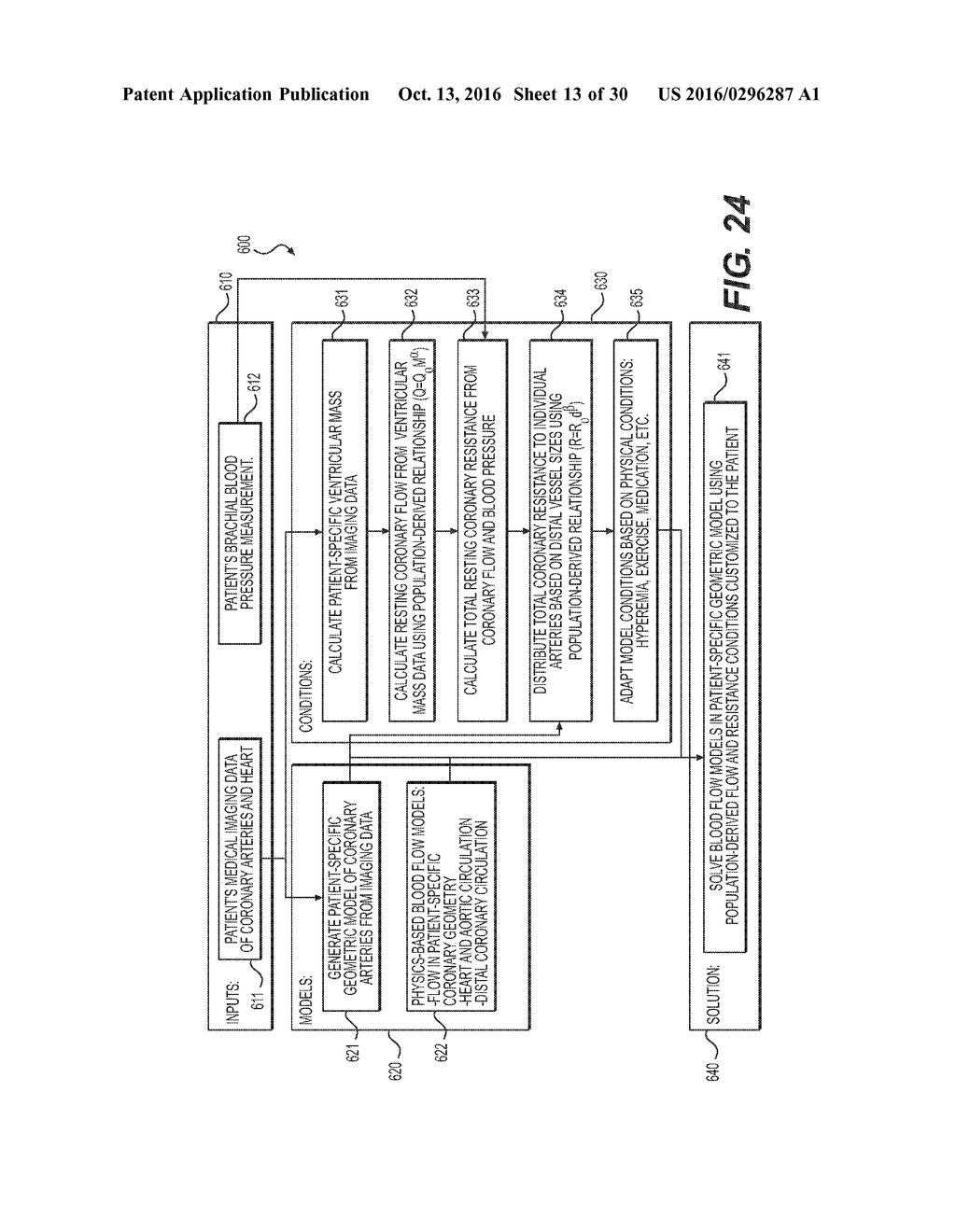 IMAGE PROCESSING AND PATIENT-SPECIFIC MODELING OF BLOOD FLOW - diagram, schematic, and image 14