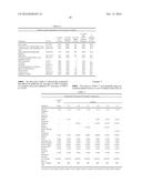 REDUCTION IN CPC TASTE AVERSION BY REDUCING CPC ACTIVATION OF TRPA1,     TPRV1, OR BOTH diagram and image