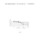 LACTOBACILLUS PLANTARUM INDUCIA DSM 21379 AS ENHANCER OF CELLULAR     IMMUNITY, HYPOCHOLESTEROLEMIC AND ANTI-OXIDATIVE AGENT AND ANTIMICROBIAL     AGENT AGAINST CLOSTRIDIUM DIFFICILE diagram and image