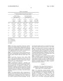 LACTOBACILLUS PLANTARUM INDUCIA DSM 21379 AS ENHANCER OF CELLULAR     IMMUNITY, HYPOCHOLESTEROLEMIC AND ANTI-OXIDATIVE AGENT AND ANTIMICROBIAL     AGENT AGAINST CLOSTRIDIUM DIFFICILE diagram and image