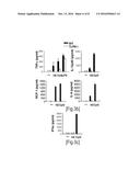 DETECTION/MEASUREMENT OF MALARIA INFECTION DISEASE UTILIZING NATURAL     IMMUNITY BY HEMOZOIN INDUCTION, SCREENING OF PREVENTATIVE OR THERAPEUTIC     MEDICINE FOR MALARIA INFECTION DISEASE, AND REGULATION OF NATURAL     IMMUNITY INDUCTION diagram and image