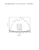 CROSS-LINKING OF ANTIOXIDANT-CONTAINING POLYMERS diagram and image