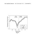 Electronic module for real-time droplet-position sensing and driving in     digital microfluidic system diagram and image