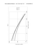 EXTRUSION COATING OF LOW DENSITY POLYETHYLENE AND HEAT-SEALED ARTICLE MADE     THEREFROM diagram and image