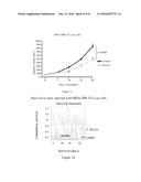 VITAMIN D ANALOGUES OF PHARMACEUTICAL INTEREST diagram and image