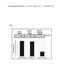 SMALL MOLECULE INHIBITORS OF PI3-KINASE SIGNALING diagram and image