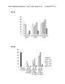 SMALL MOLECULE INHIBITORS OF PI3-KINASE SIGNALING diagram and image