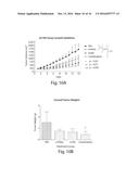 SMALL MOLECULE INHIBITORS OF PI3-KINASE SIGNALING diagram and image