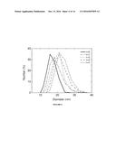 TIN SULFIDE QUANTUM DOTS FOR IN VIVO NEAR INFRARED IMAGING diagram and image