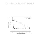 TIN SULFIDE QUANTUM DOTS FOR IN VIVO NEAR INFRARED IMAGING diagram and image