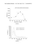 TIN SULFIDE QUANTUM DOTS FOR IN VIVO NEAR INFRARED IMAGING diagram and image