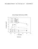 SIALIC ACID ANALOGS diagram and image