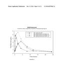 SIALIC ACID ANALOGS diagram and image